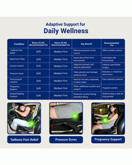 Softrest car seat coccyx